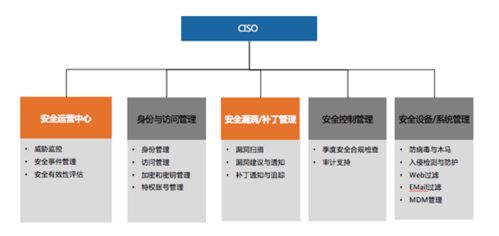 360安全大腦亮相IEEE能源互聯(lián)網與能源系統(tǒng)集成國際會議，分享系統(tǒng)集成安全運營新范式