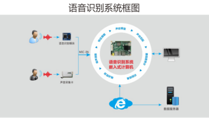 體驗人工智能的強大力量 華北工控以產品方案為助推劑，賦能計算機系統(tǒng)集成